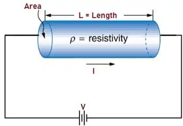 Pengertian Tahanan Listrik