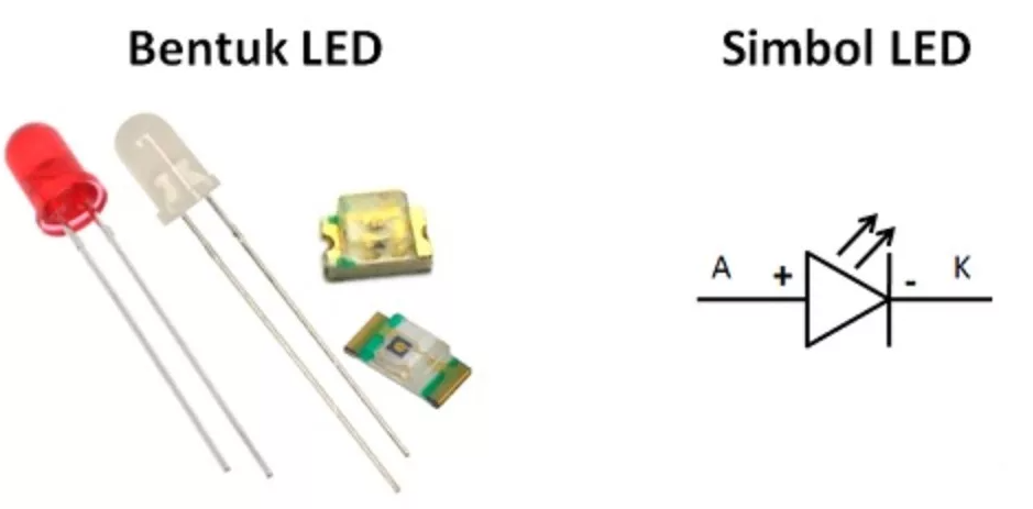 Pengertian Light Emitting Diode