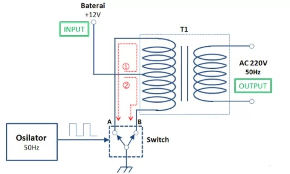 Pengertian Inverter dan Prinsip Kerjanya 