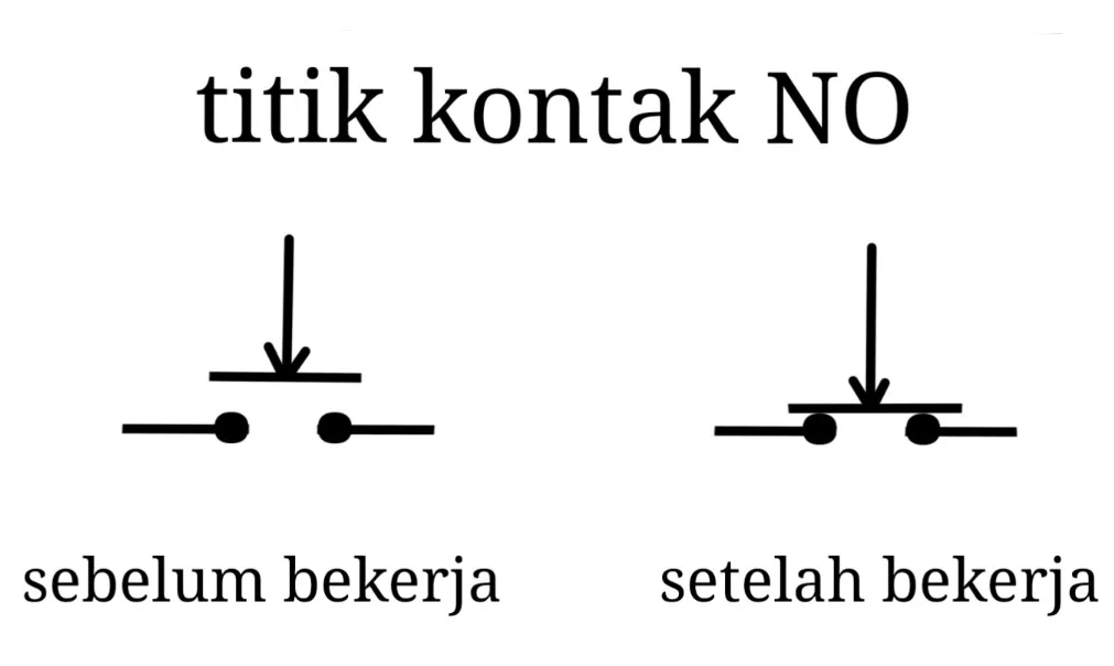 Perbedaan Kontak NO dan NC