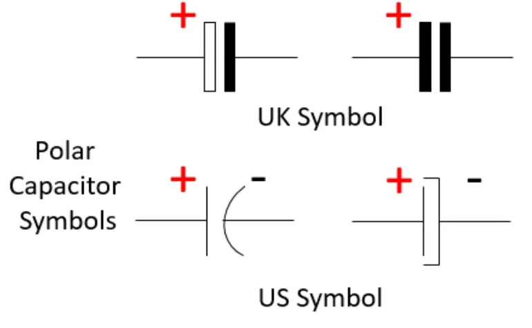 Simbol Kapasitor Polar, Nonpolar dan Variabel