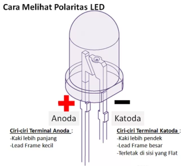 Pengertian Light Emitting Diode