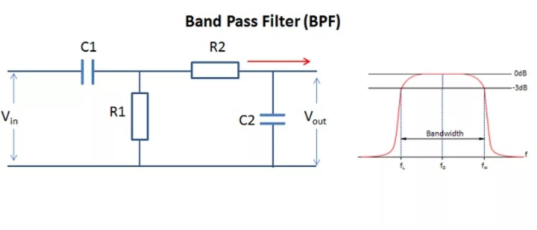 Pengertian Band Pass Filter