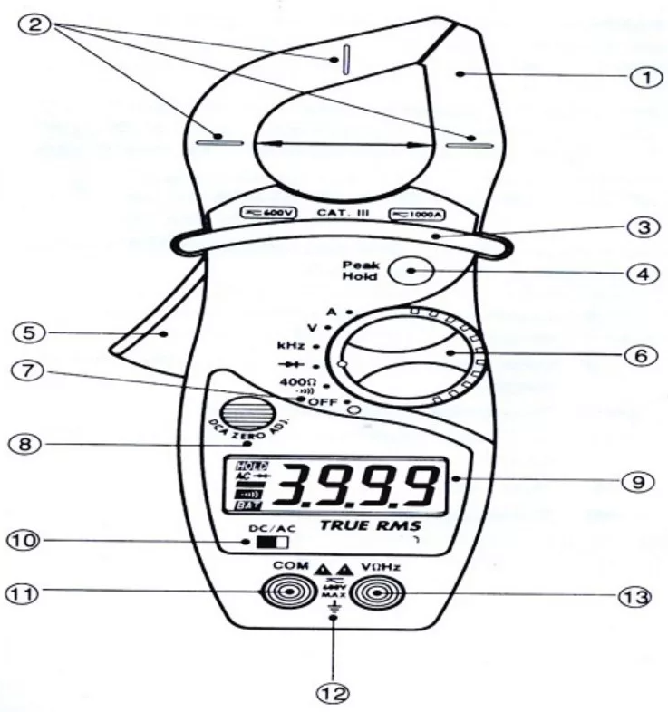 Bagian-Bagian Tang Ampere