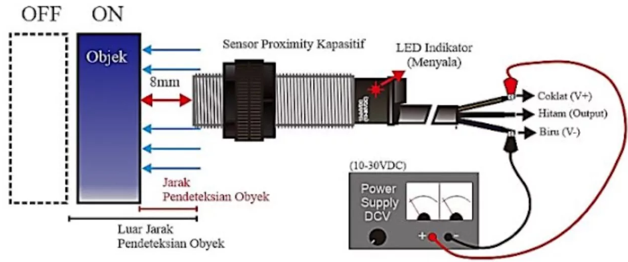 Pengertian Sensor Proximity Kapasitif