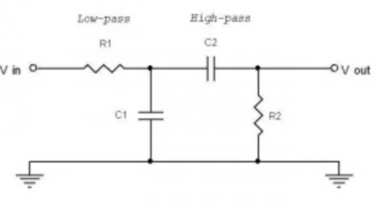 Pengertian Band Pass Filter