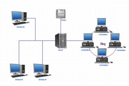 Cara Setting Jaringan LAN