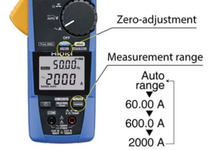 Bagian-Bagian Tang Ampere