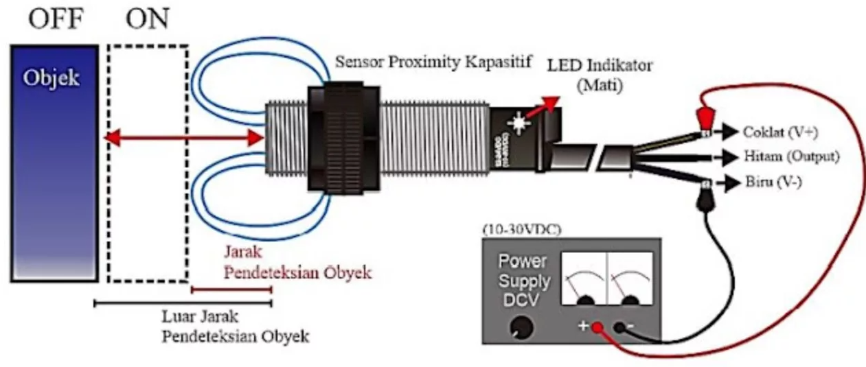 Pengertian Sensor Proximity Kapasitif