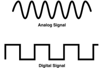 Pengertian Sinyal Analog dan Digital