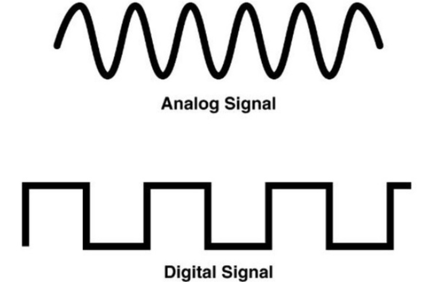 Pengertian Sinyal Analog dan Digital
