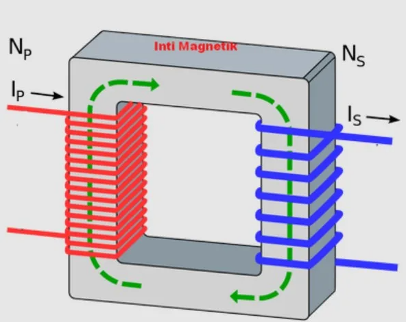 Pengertian Trafo Step Down