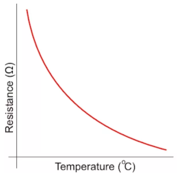 Fungsi Thermistor