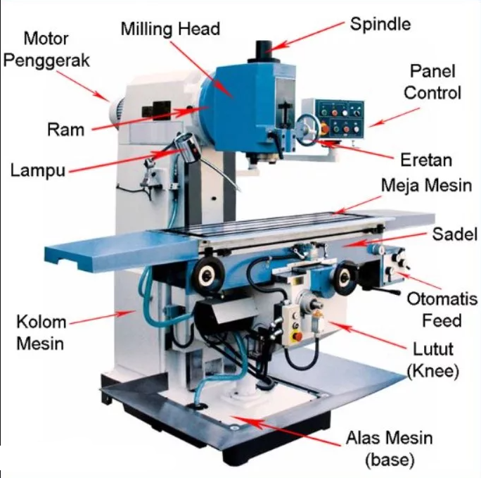 Pengertian Mesin Frais