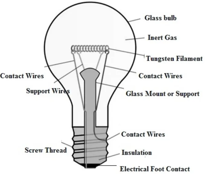 Cara Kerja Lampu Pijar