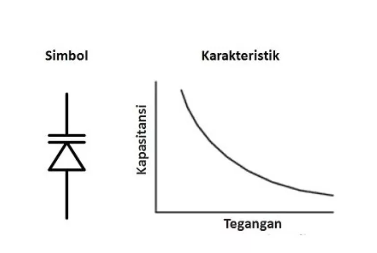 Pengertian Dioda Varactor (Varicap)