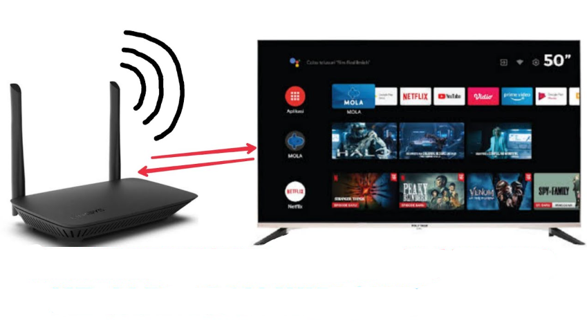 Cara Menyambungkan WiFi ke TV Toshiba